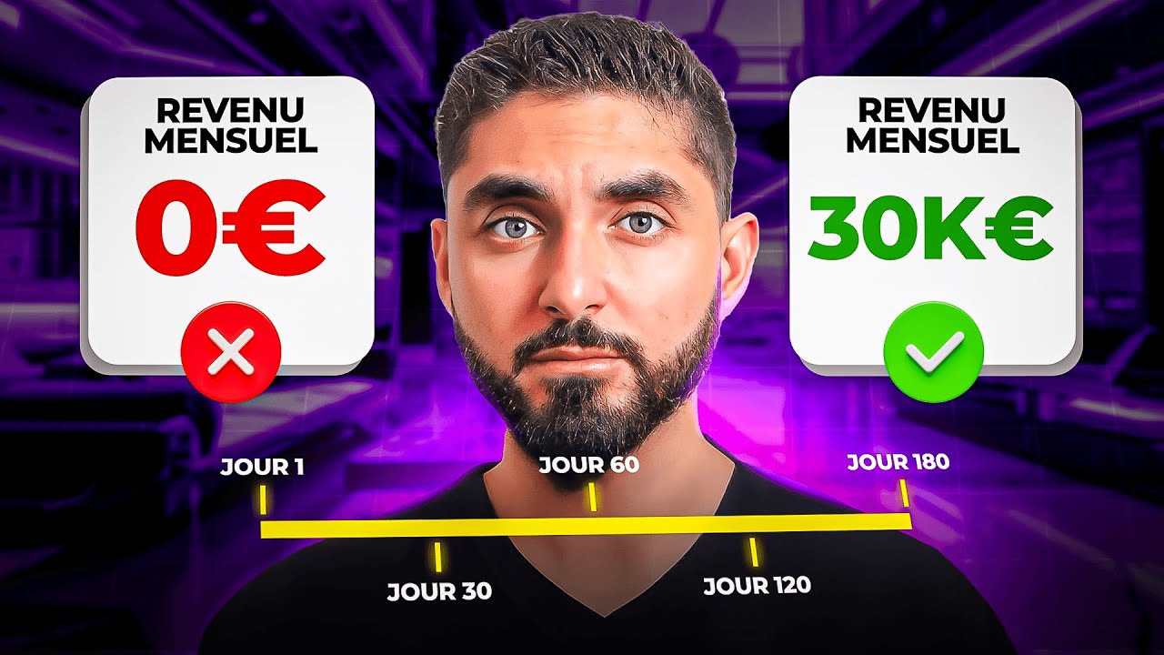 Une timeline r&eacute;aliste pour scale  &agrave; 30k&euro;/mois (agence marketing)