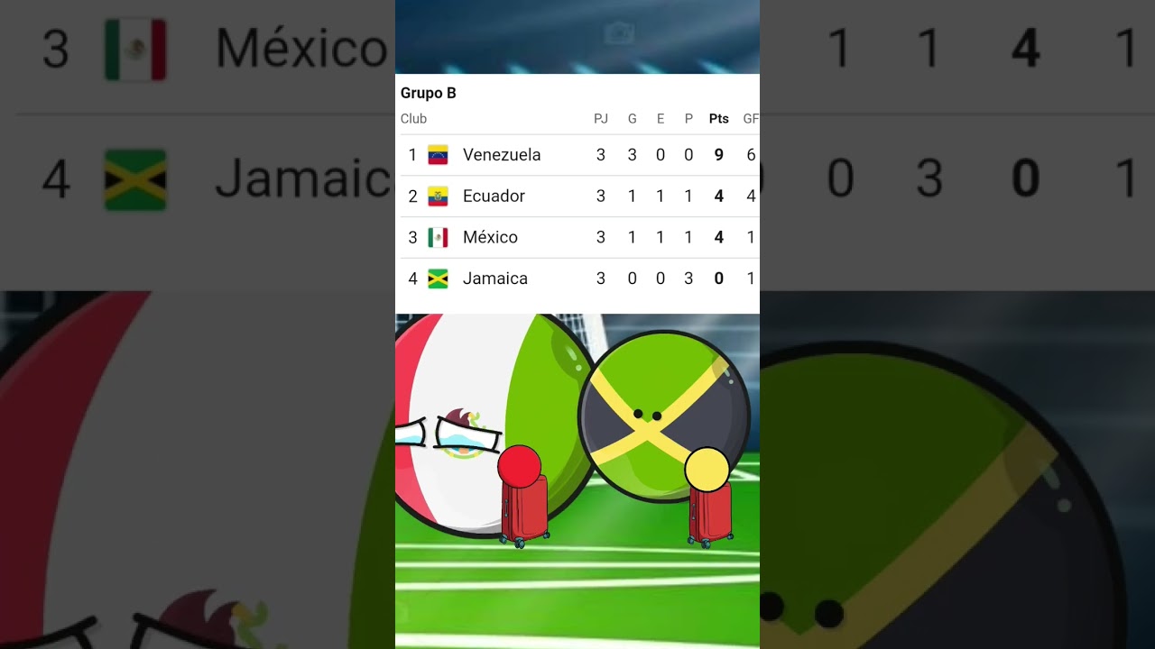 Copa America 2024...the eliminated teams in group stage...countryballs.arg.ale