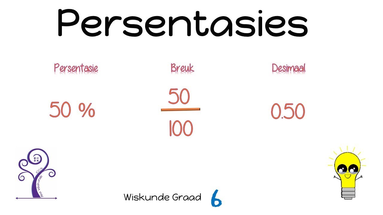 Wiskunde Graad 6 Persentasies