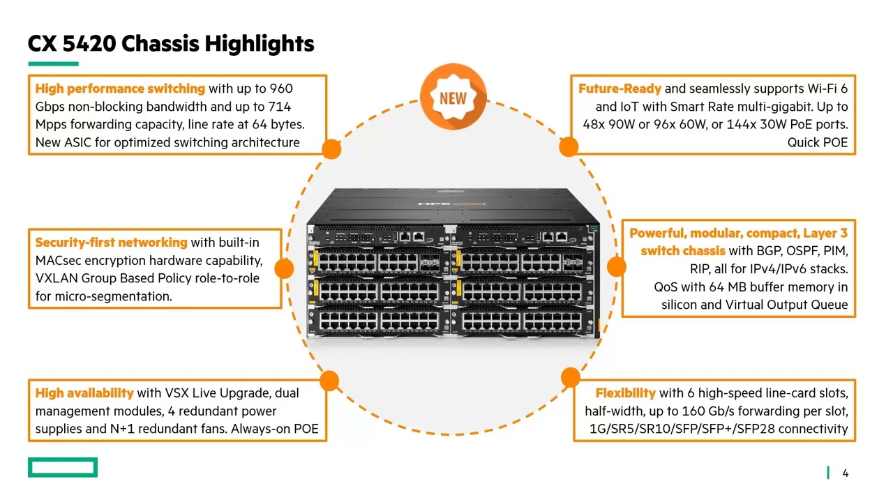 Видеоролик о быстром запуске HPE Aruba Networking CX 5420