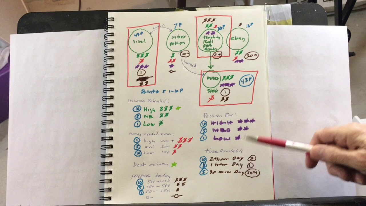Scanner Polymath - How to plan multiple income streams Peter Simmons