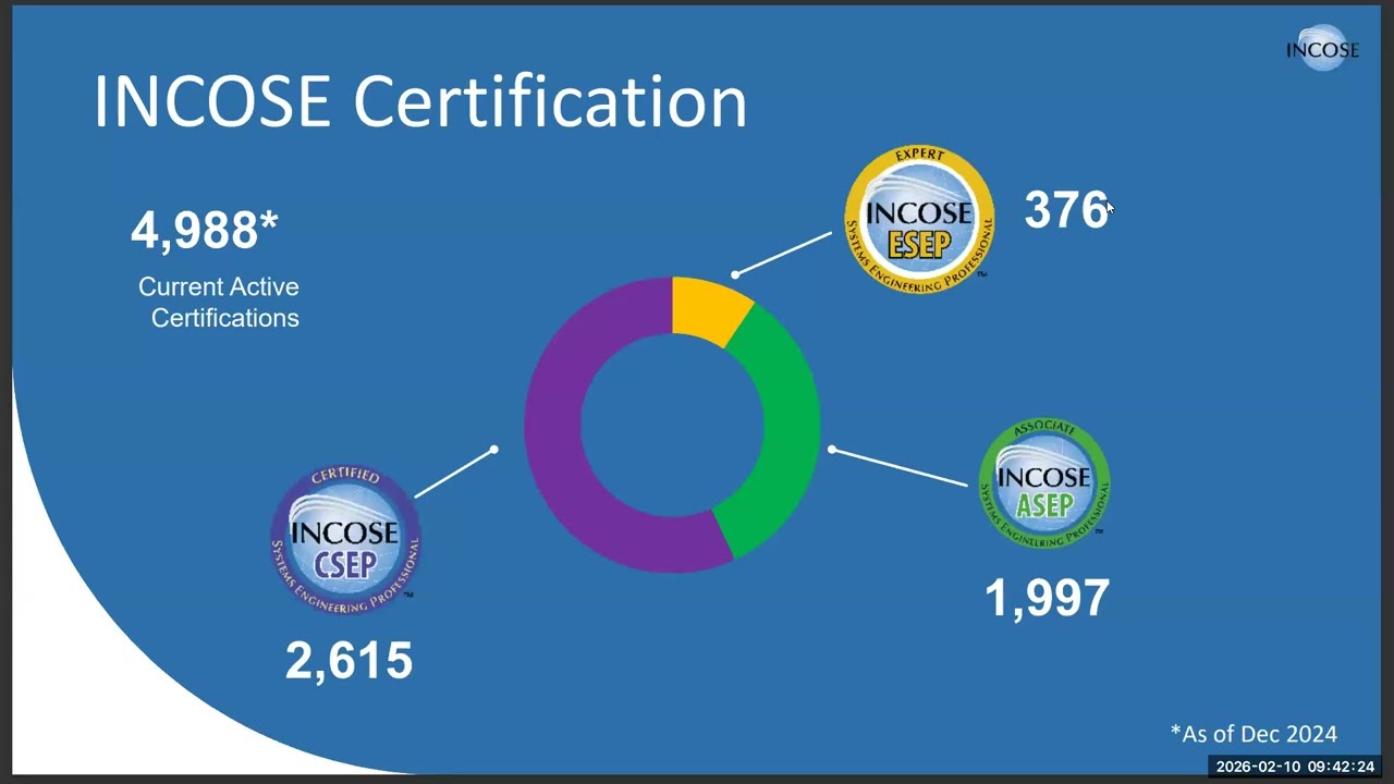 J Marvin Systems Engineering and INCOSE : PSG Feb 2026