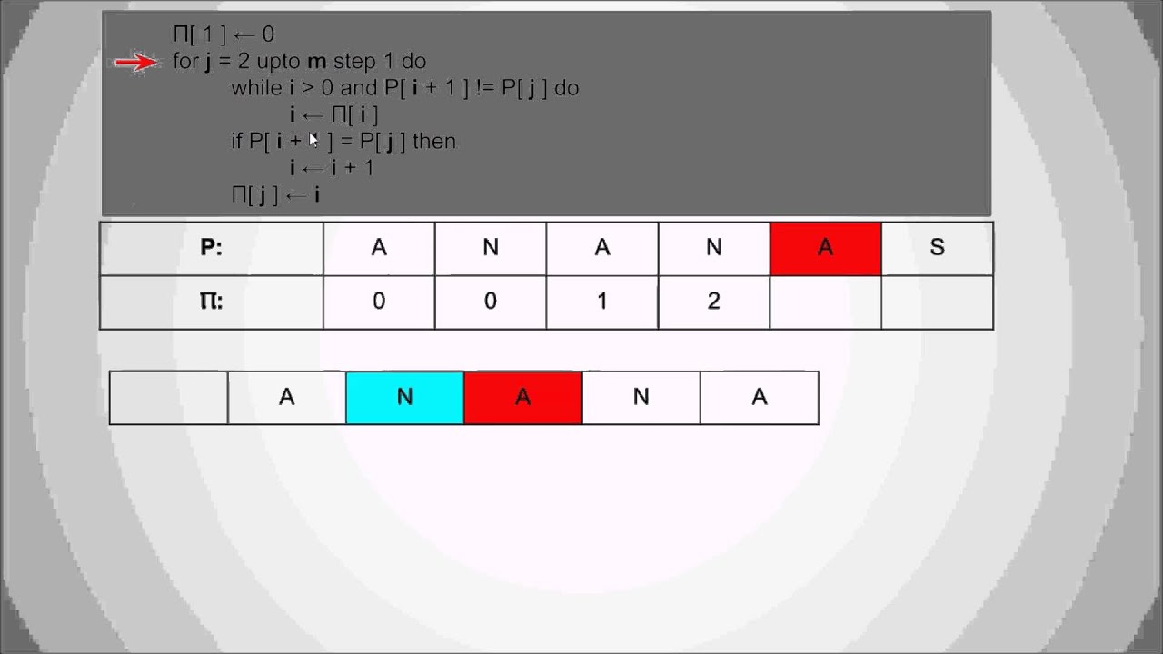 KMP Algorithm explained