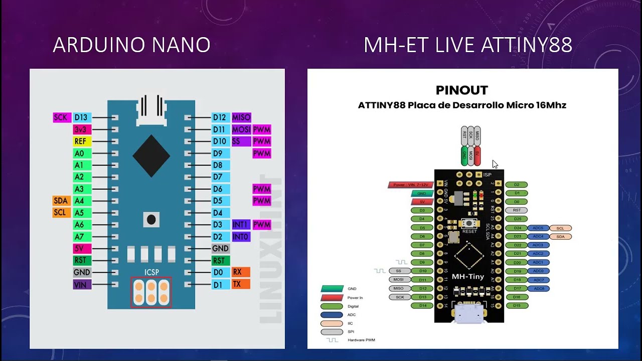 01-Programando MH-ET attiny 88 con arduino IDE