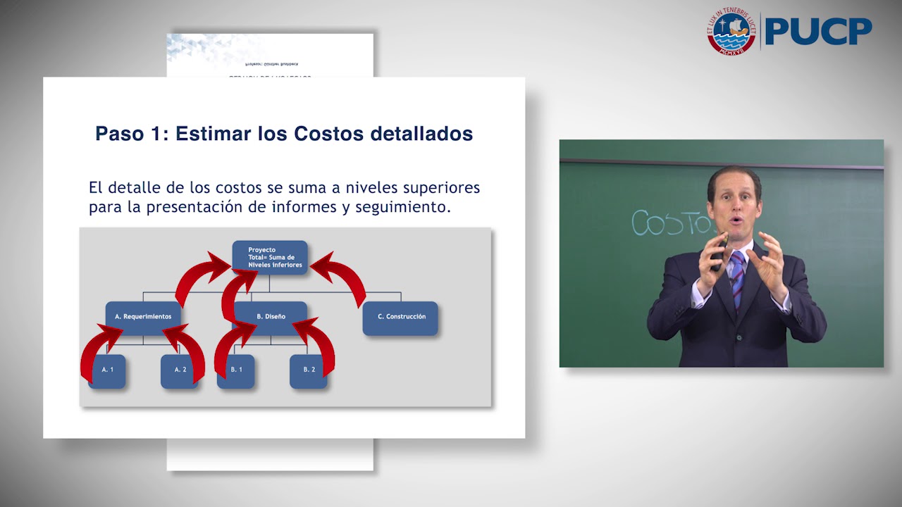 Gestión de Costos