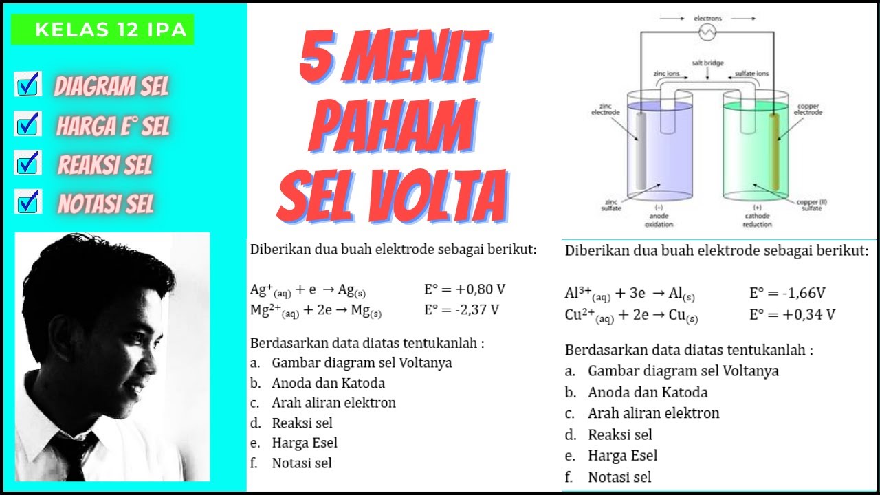 Pembahasan Soal Sel Volta Kimia Kelas 12 #Part 1