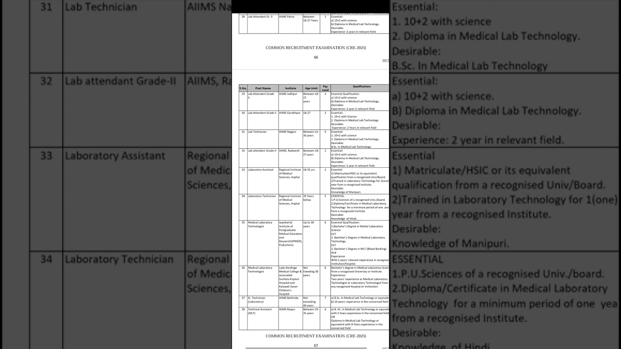 “AIIMS CRE 2025 Choice Filling Guide | Lab Technician|JMLT|MLT| Technical Assistant|MLTian|💥🎯👍✅🩵🙏