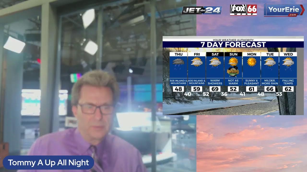 Weather Nightcap