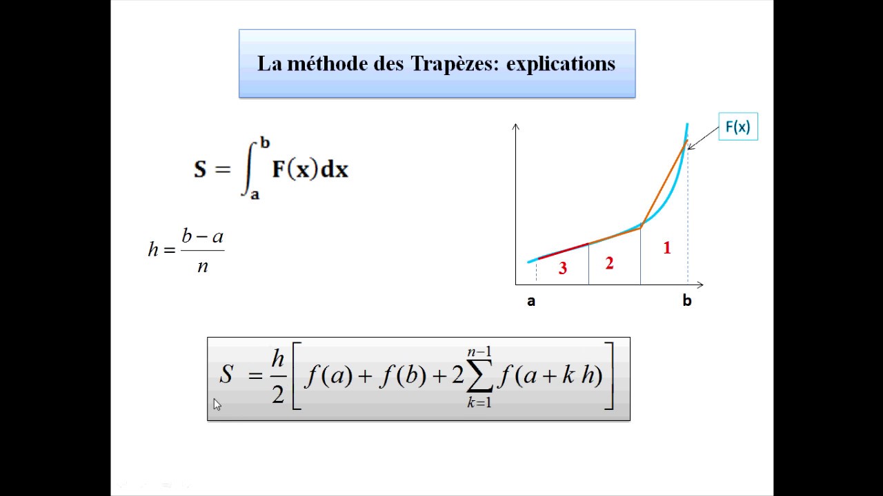 Méthode des Trapèzes: Principe, explication et exemple