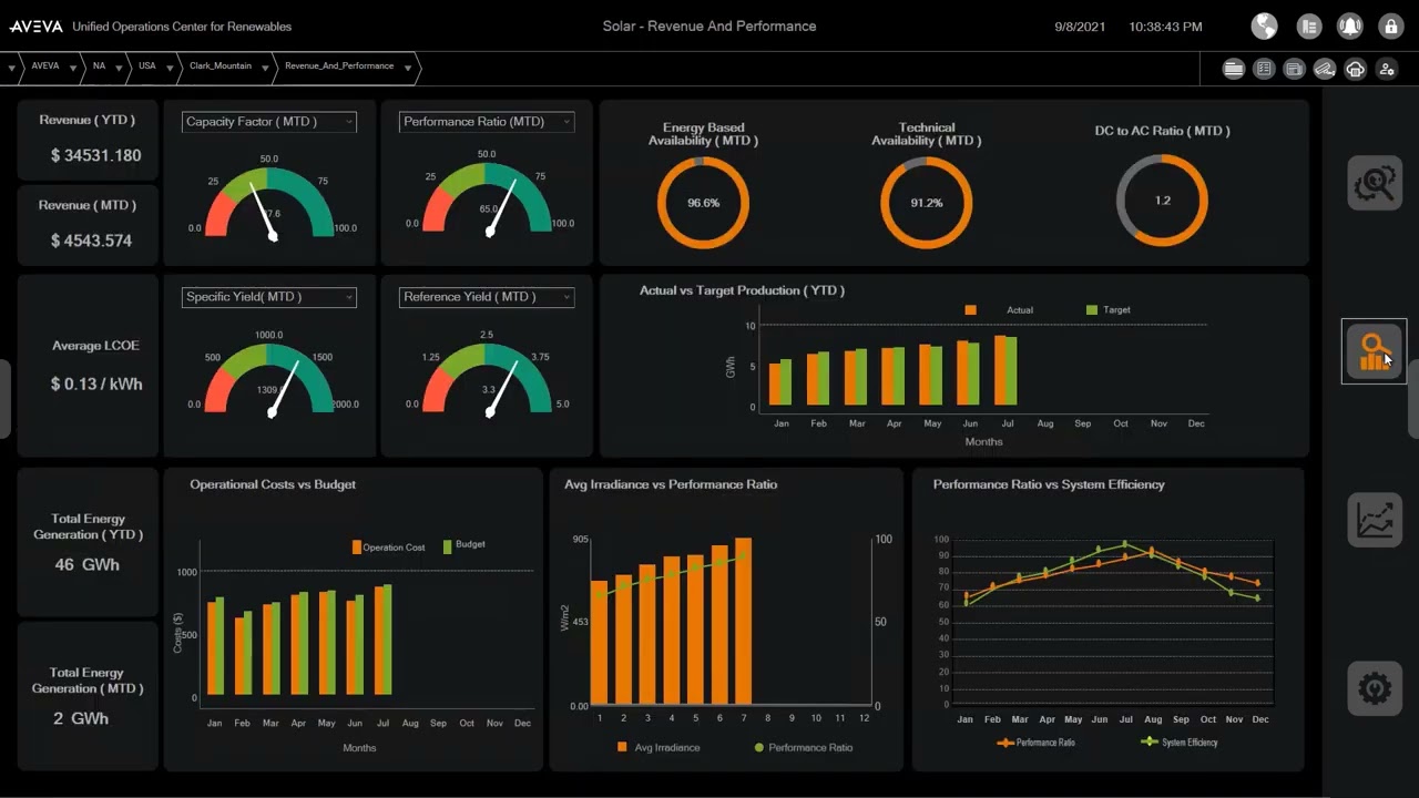 Demonstration AVEVA Unified Operations Center for Renewables