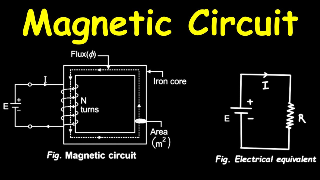 Introduction to Magnetic Circuits: MMF, Flux, Reluctance | What is a Magnetic Circuit?