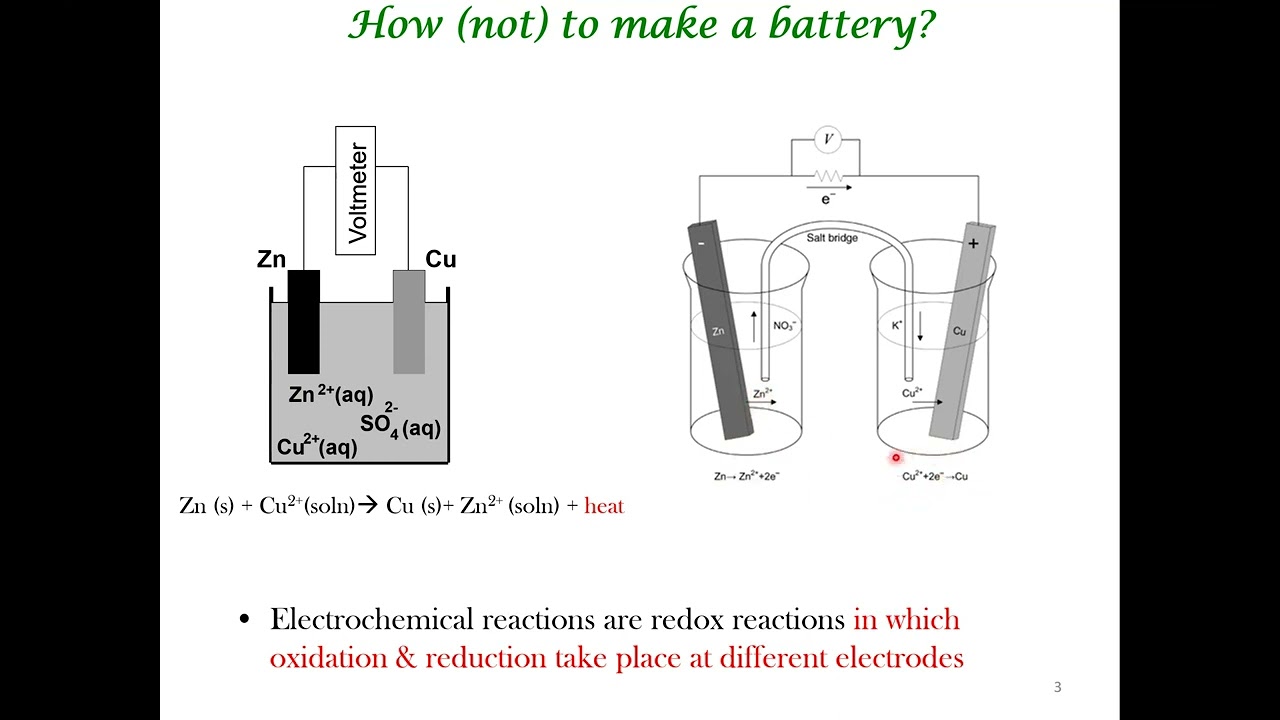 Elementary Features of Batteries