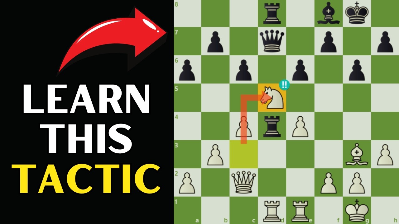 4 Levels of INTERFERENCE (Chess Tactic)