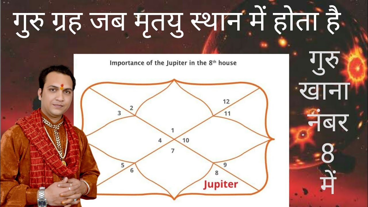 गुरु ग्रह खाना नंबर 8 में -Jupiter in House No 8
