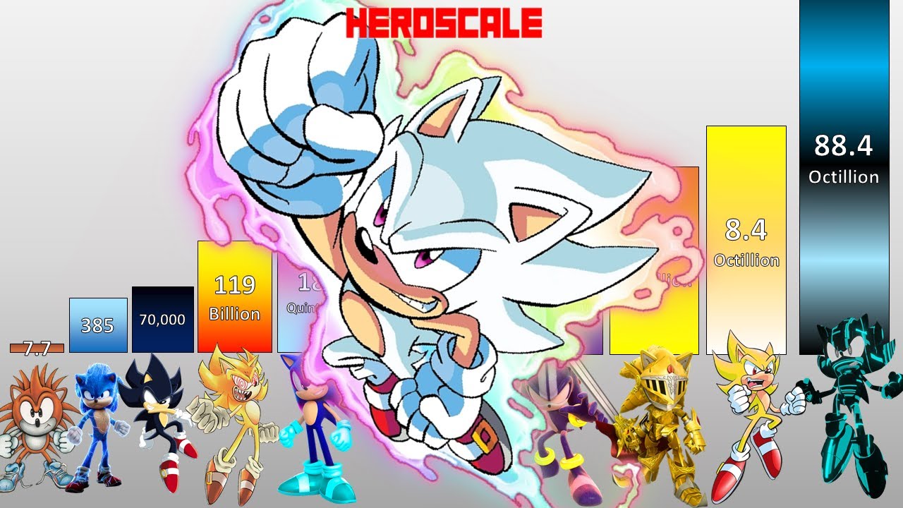 Sonic POWER LEVELS All Forms (All Games, Movies, Comics and More!)
