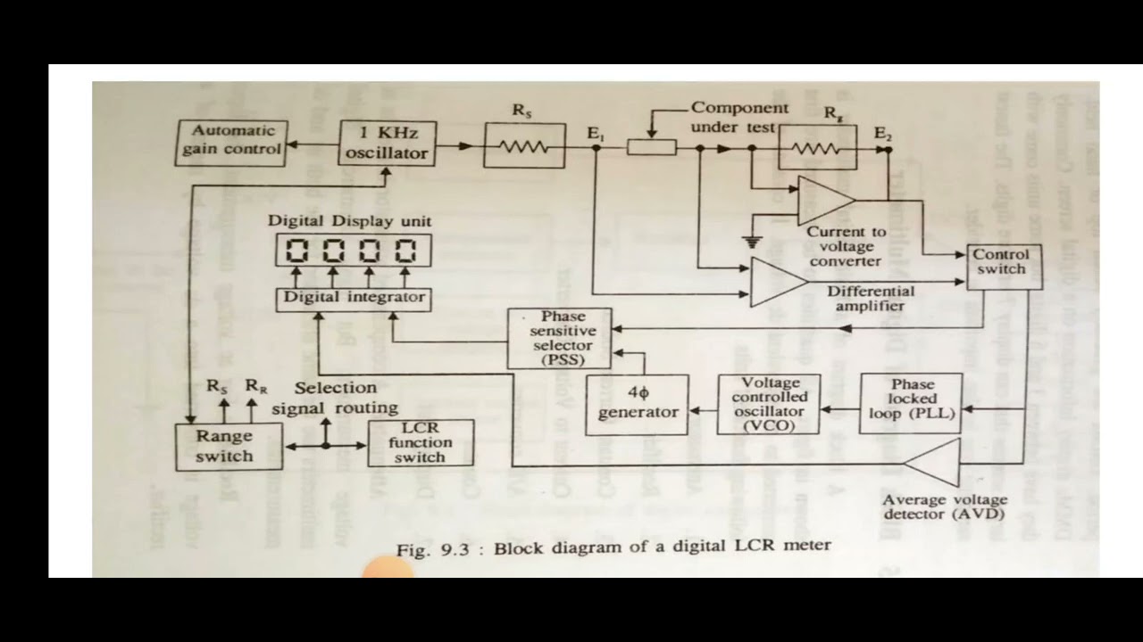 Block diagram of LCR Meter