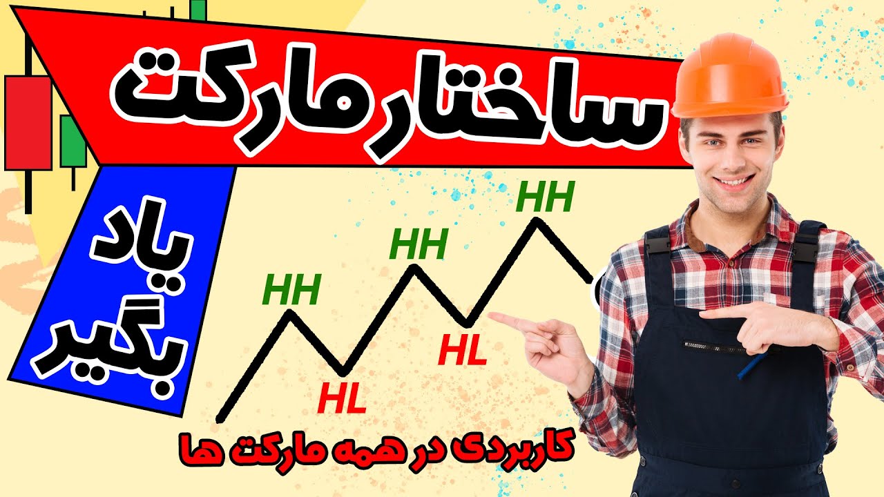 ساختار مارکت | سوئینگ | هایرهای هایرلو | قله ها دره ها