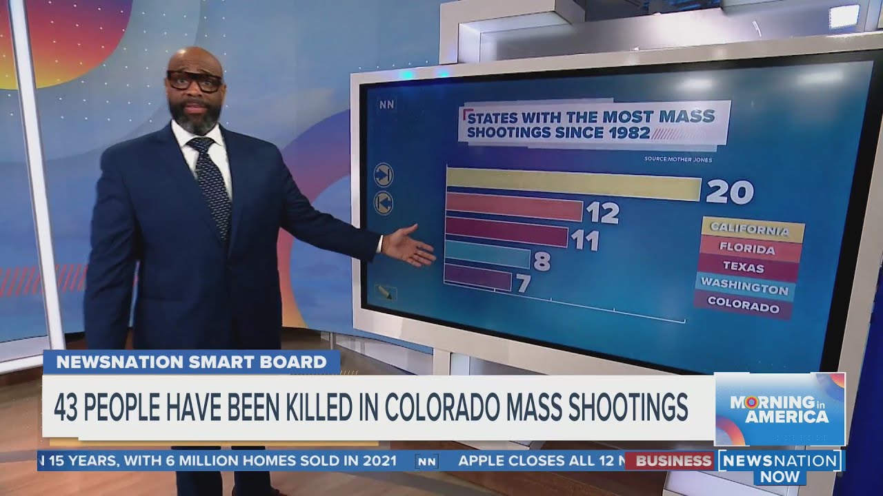 At a glance: 43 killed in Colorado mass shootings | Morning in America