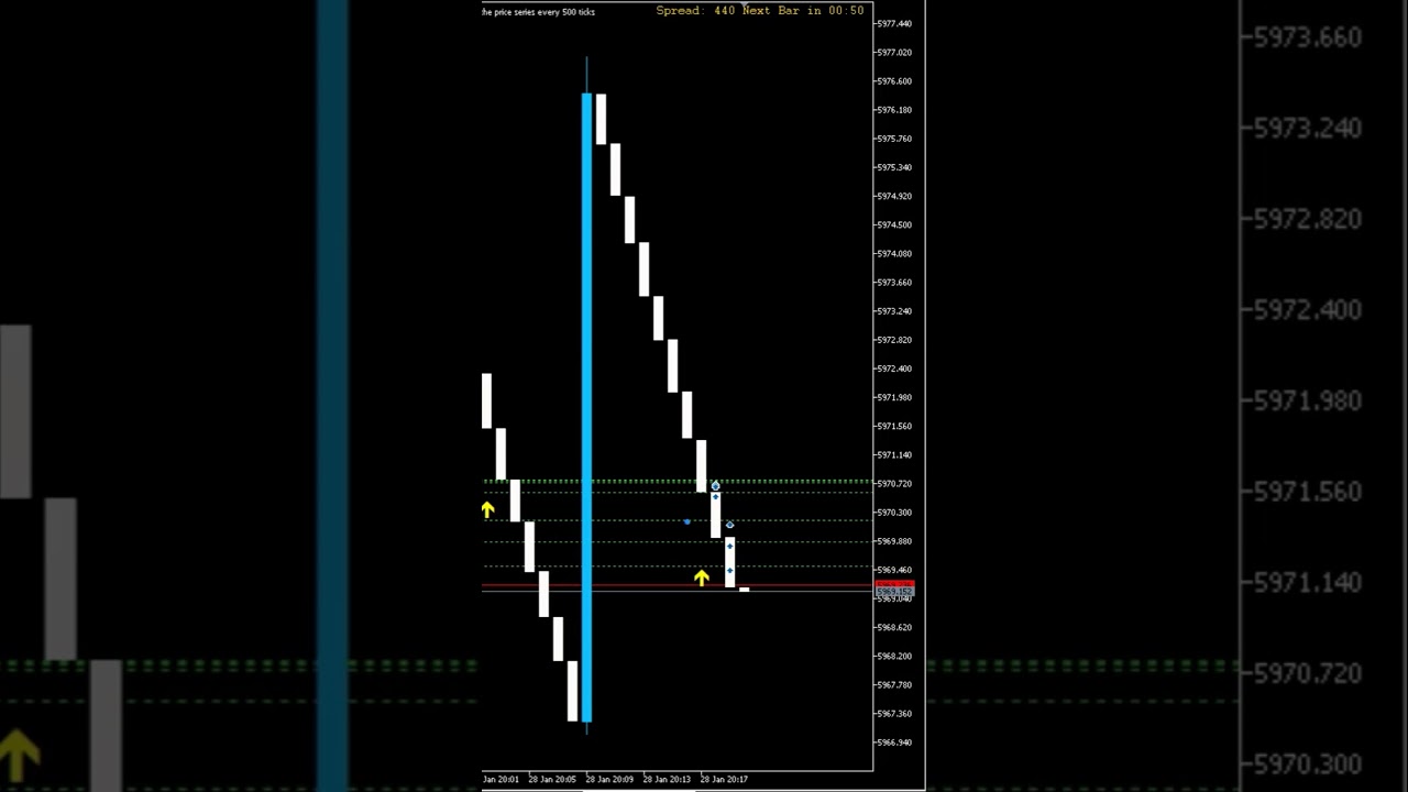 Boom and Crash Spike Detector Indicator ✌️😎💸