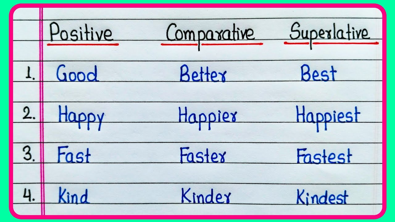 Degree of adjectives 50/Degree of comparison/Positive Comparative Superlative/English Grammar