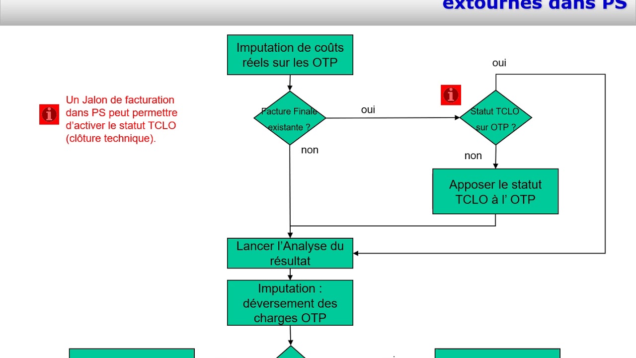 GU SAP Presentation PS