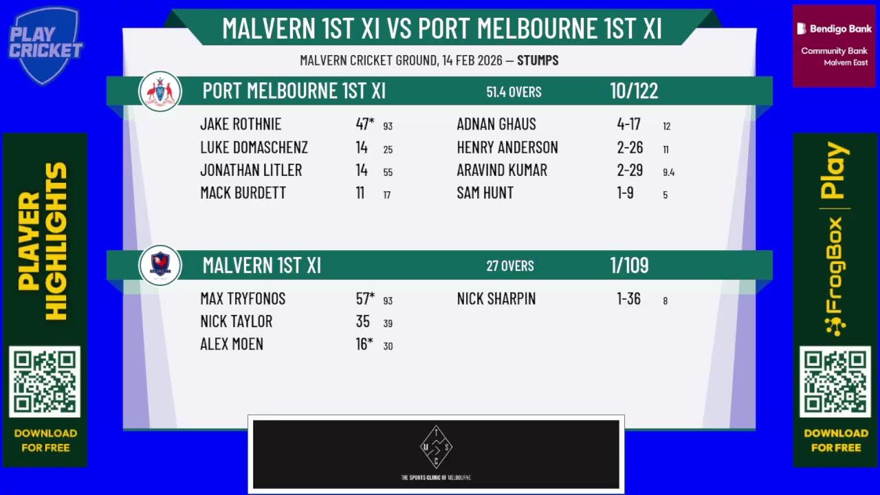 Malvern 1st XI v Port Melbourne 1st XI
