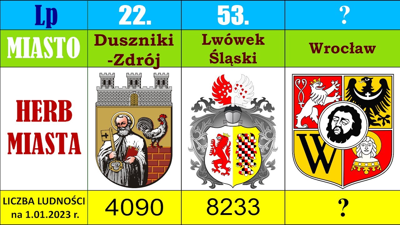 MIASTA DOLNEGO ŚLĄSKA Ile jest miast na Dolnym Śląsku i ile liczą mieszkańców? stan na 1.01.2023 r.