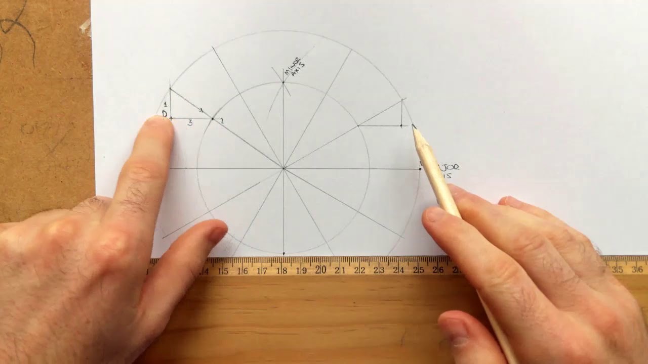 Constructing an Ellipse Given Major/Minor Axis & a point on the Curve