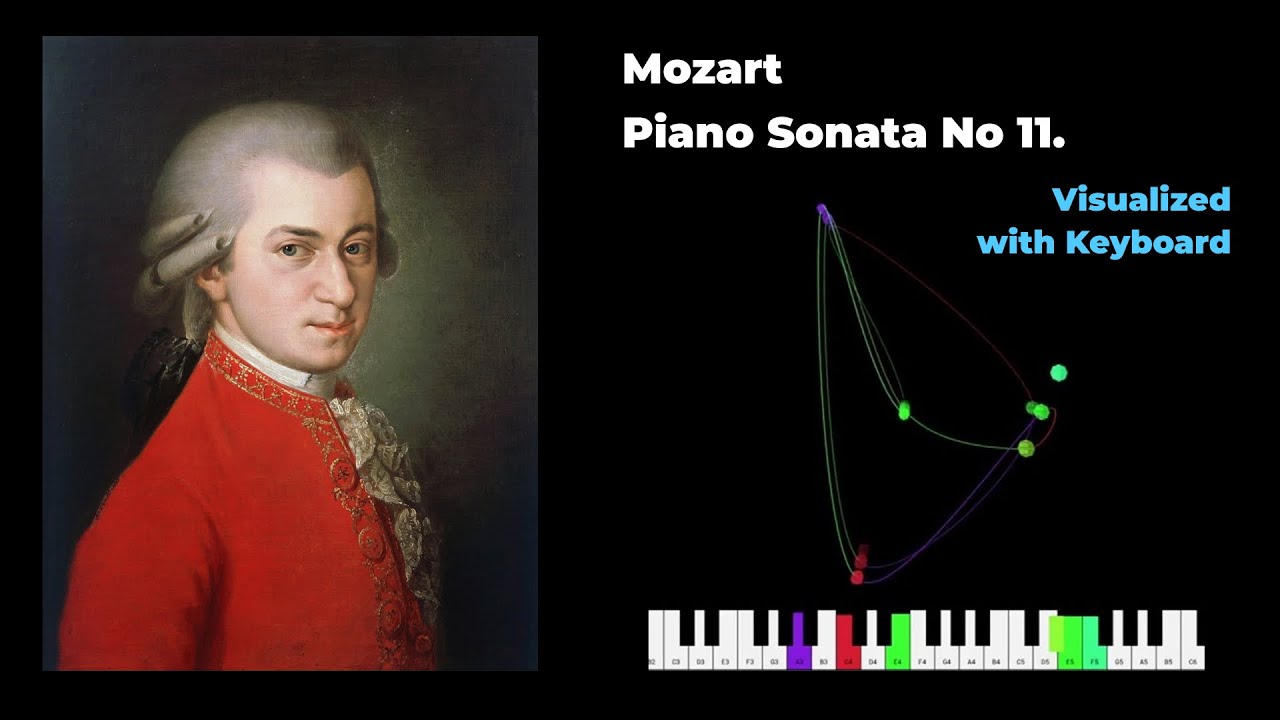 Visualize Mozart - Piano Sonata No 11 #mozart #classicalmusic #visualart #sonata #piano