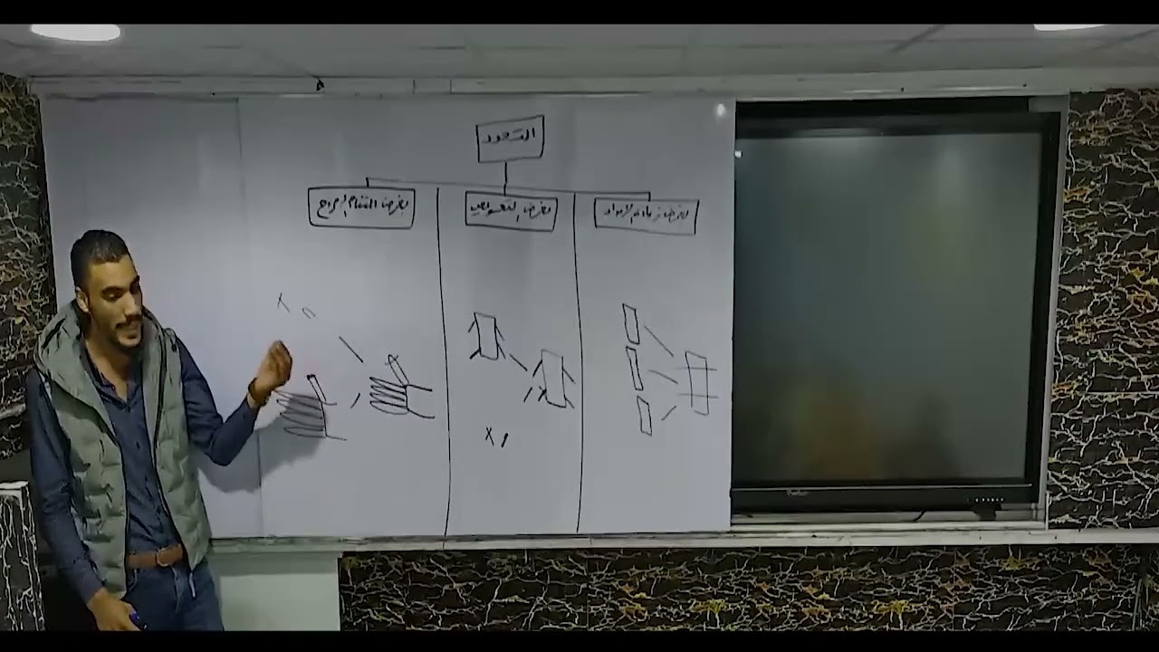 ثــاني حصه بــاب التكــاثر