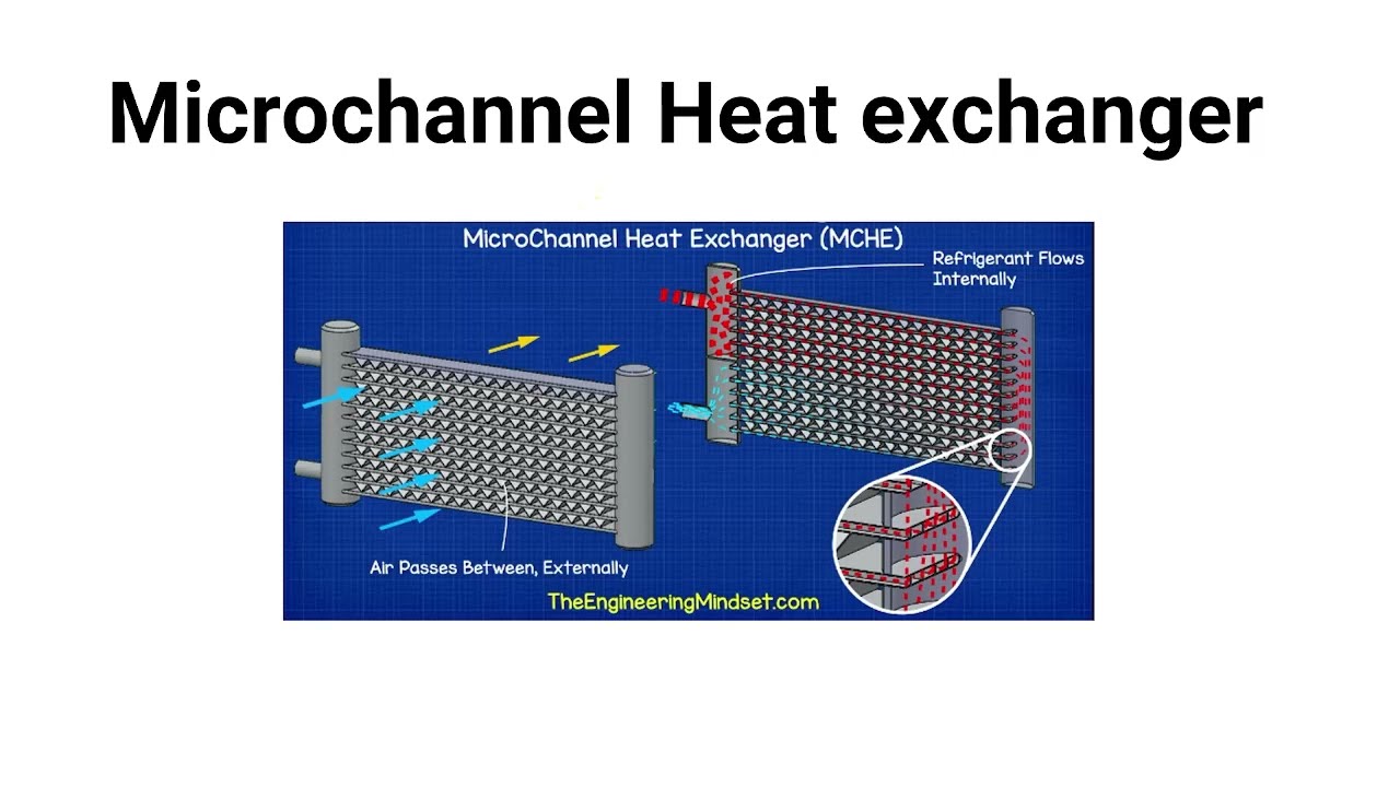 Techtalk-146 # Topic:-