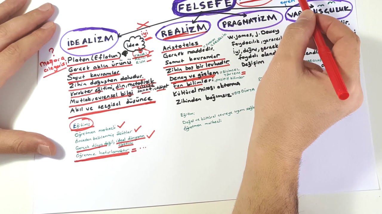 *#felsefe akımları #idealizm #realizm #pragmatizm #varoluşçuluk