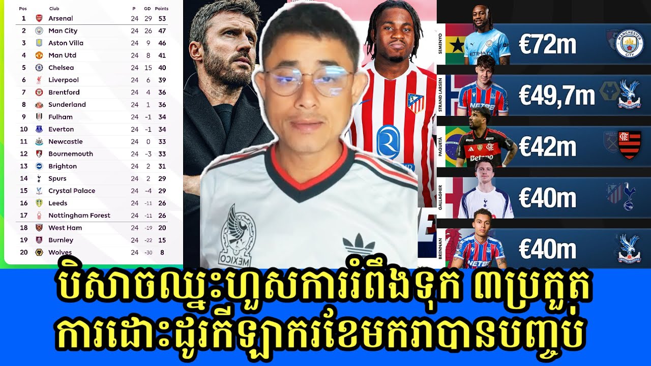 MC Sok Chanrithy: ជជែកគ្នាពីក្រុមឡើងជើង Man United, Liverpool, Real Madrid និងការដោះដូរកីឡាករខែរងារ