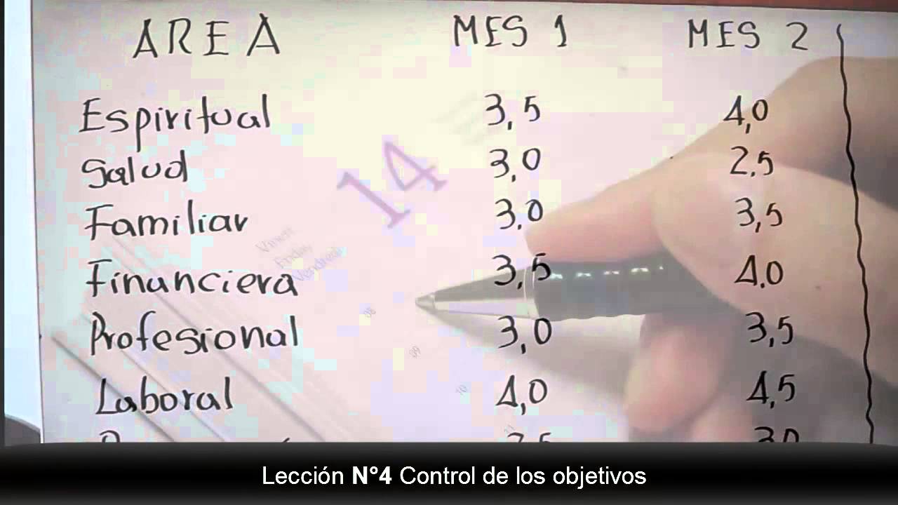 Lecci&oacute;n N&deg;4 Control de los objetivos
