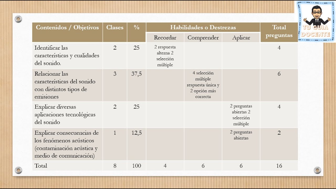 ¿Cómo crear una tabla de especificaciones? tu guia docente