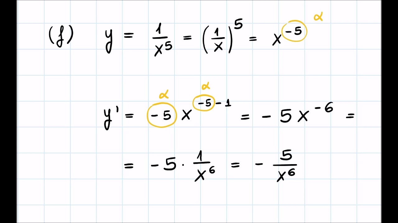 Le Derivate Fondamentali  - Derivate delle Funzioni Algebriche Elementari