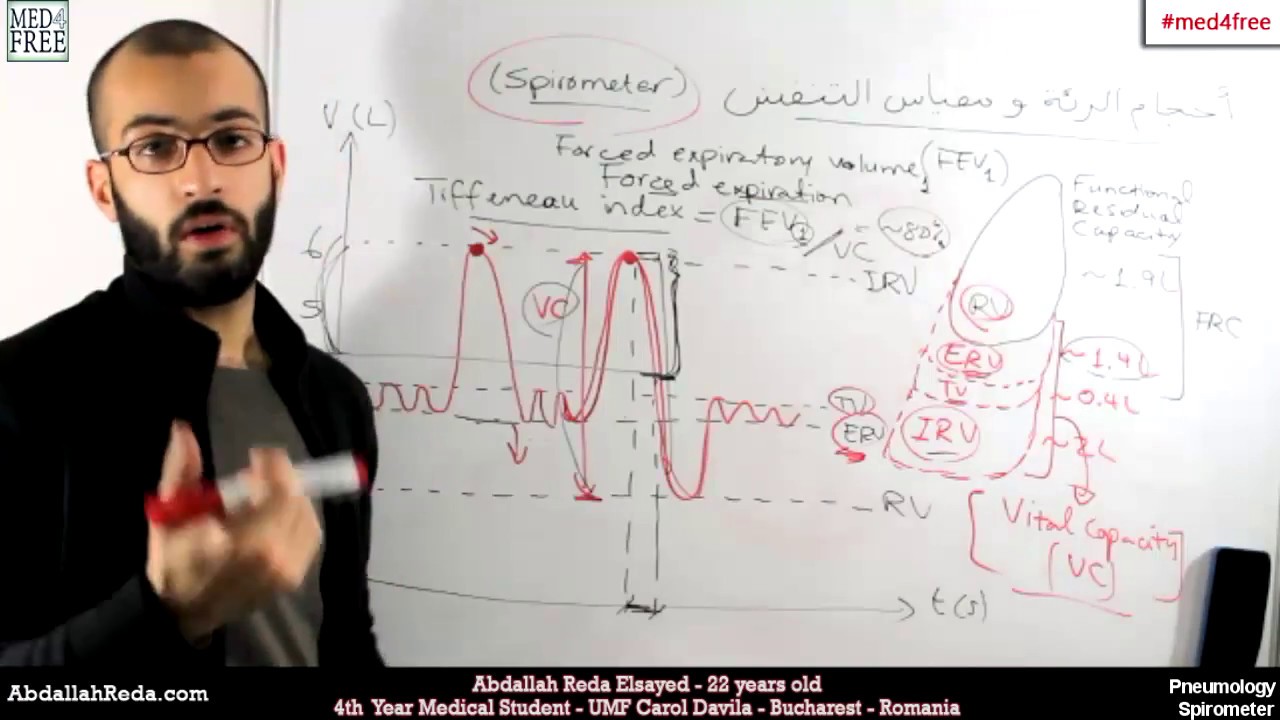 كيفية قياس أحجام الرئة المختلفة خلال عملية التنفس - عبد الله رضا MD | Rocademia روكاديميا