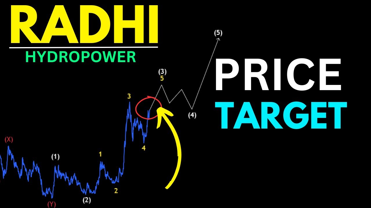 RADHI Stock Analysis  | RADHI  Elliott Wave Analysis | RADHI Price Target | Elite Trader |