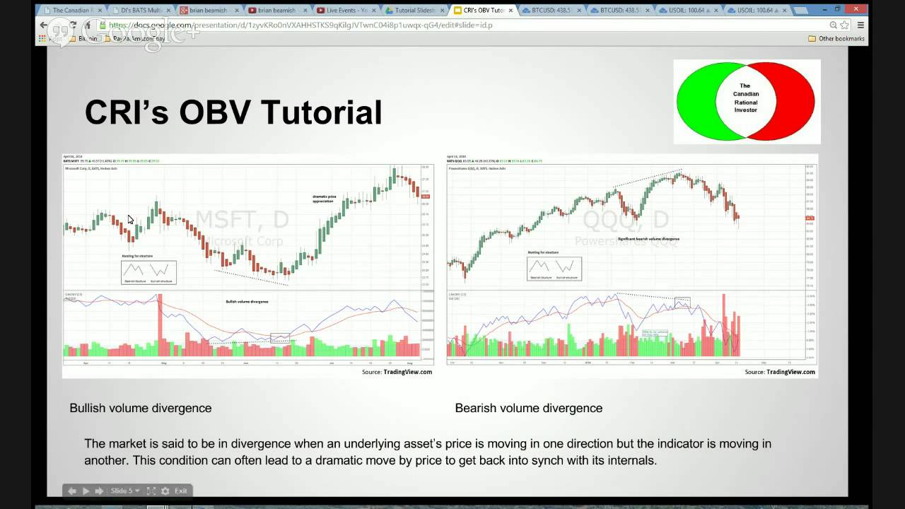 On Balance Volume (OBV) Tutorial