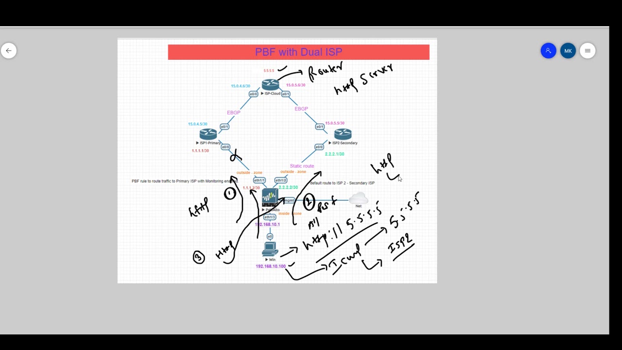 PBF LAB 2 -  Load Sharing using PBF ( Policy Based Forwarding)