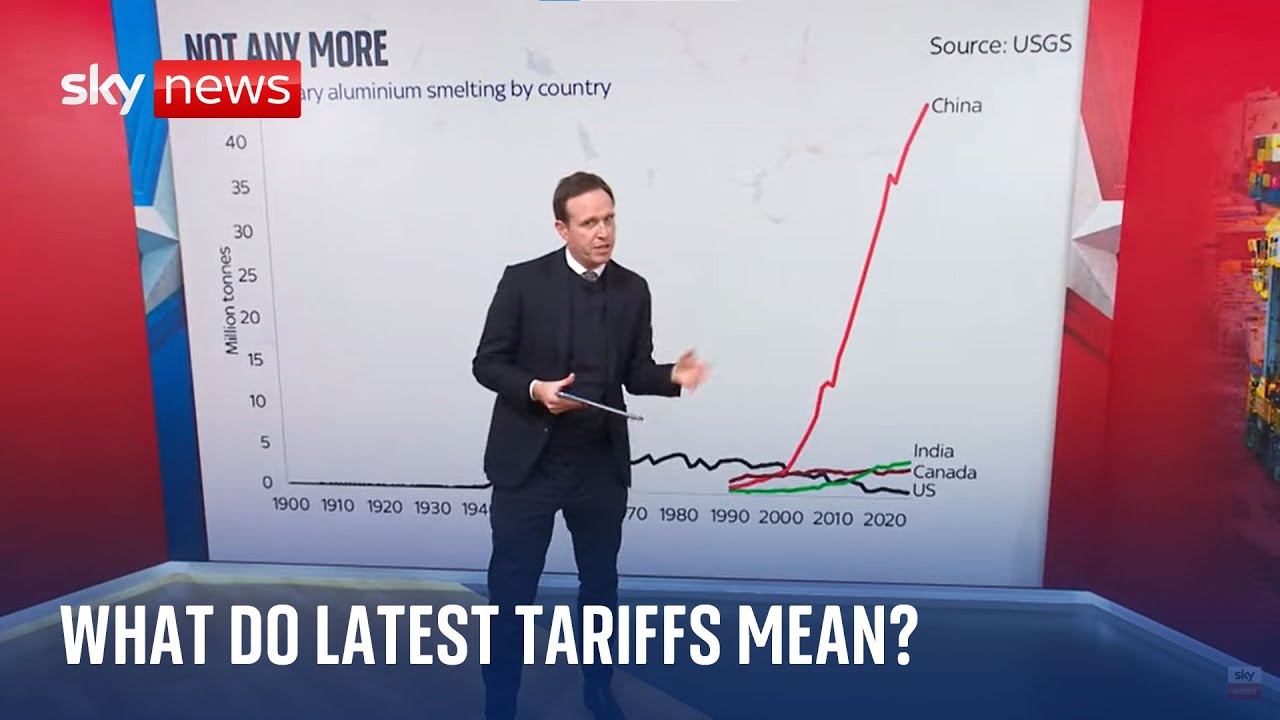 What do Trump&rsquo;s aluminium and steel tariffs mean for the rest of the world?
