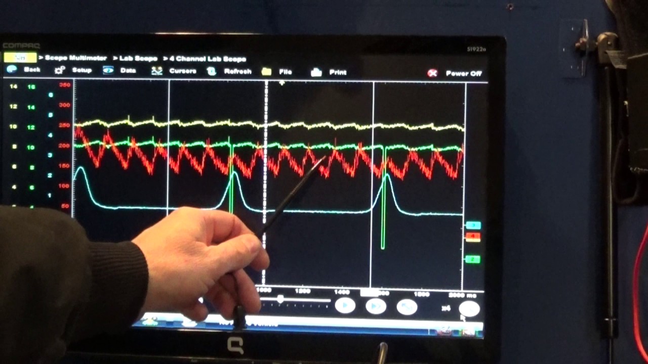 Relative Compression Testing  All Methods With Snap-On Verus
