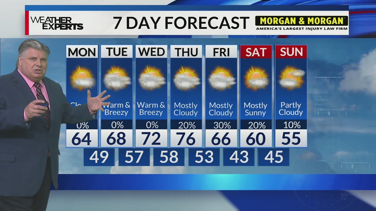 WREG Memphis Weather Monday Feb 16th