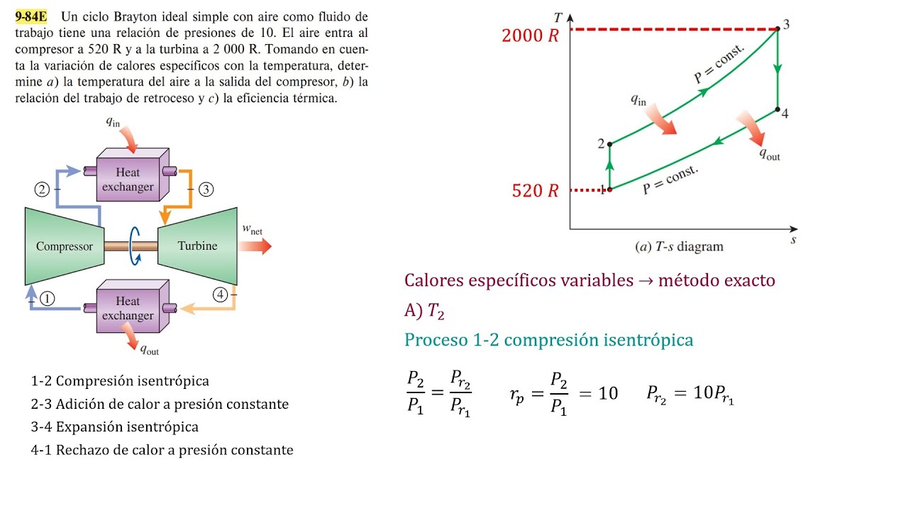 Ciclo Brayton Ideal Simple | Ejercicio Resuelto 9.84E Termodin&aacute;mica Cengel