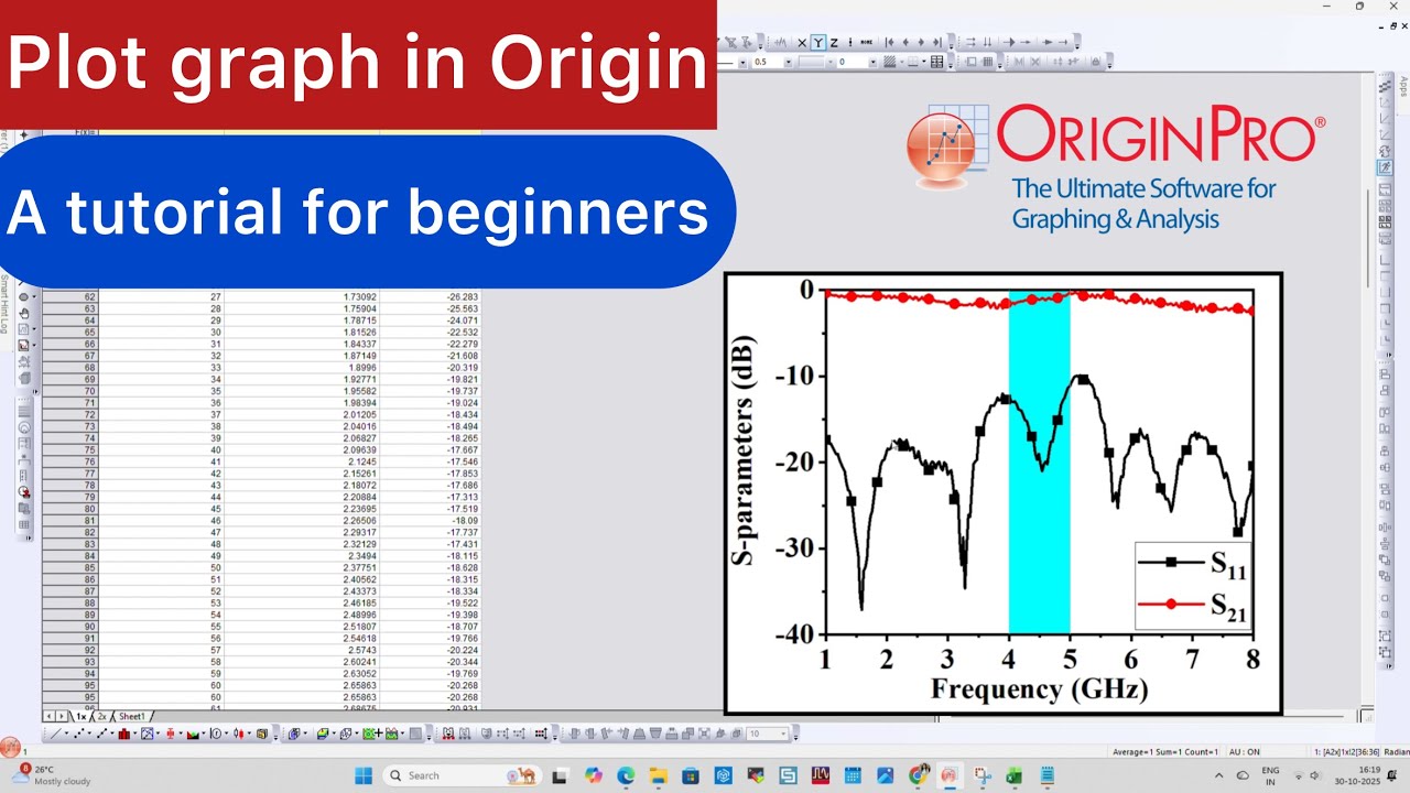 OriginLab Graph Plotting Tutorial | Step-by-Step Tutorial for Beginners📝