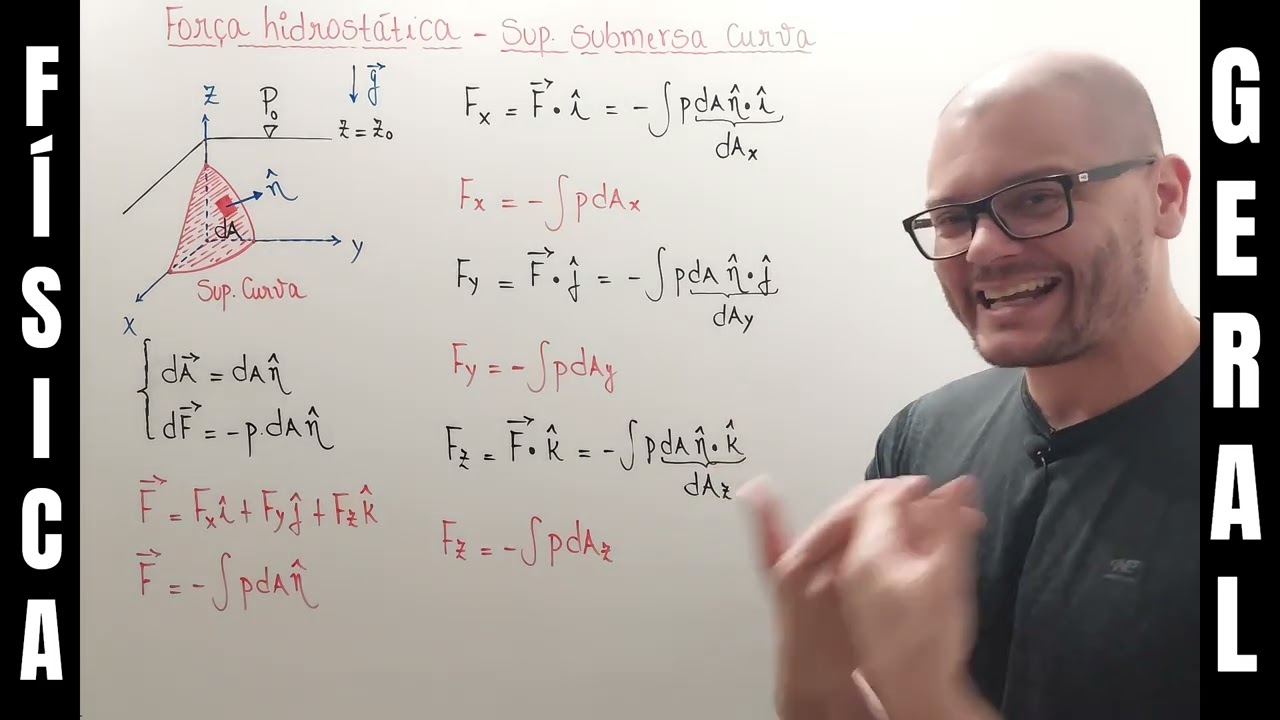 40: Mec. Dos Fluidos - Força Hidrostática Sobre Uma Superfície Submersa Curva