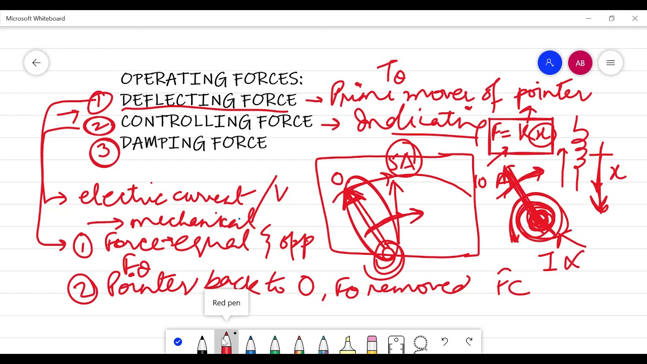 BASIC CLASSIFICATION AND PRINCIPLE BEHIND ANALOG INSTRUMENTS