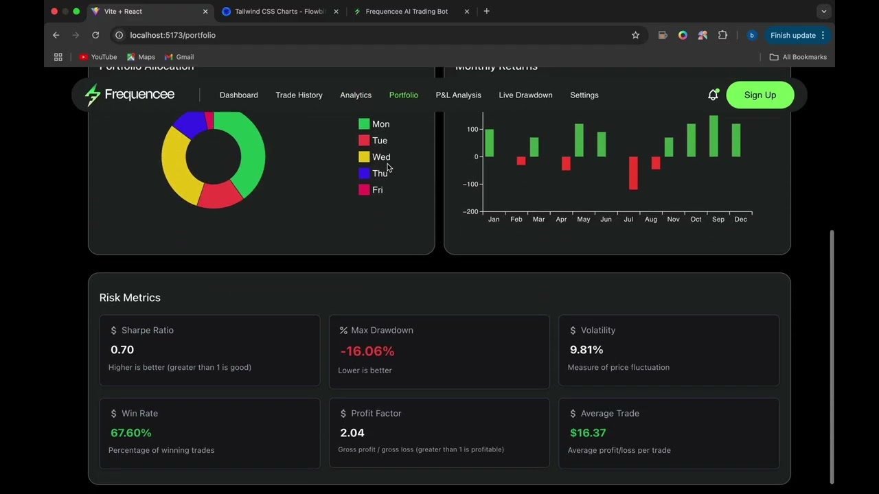 MT5 Trading Analytics Dashboard (React + MetaAPI)
