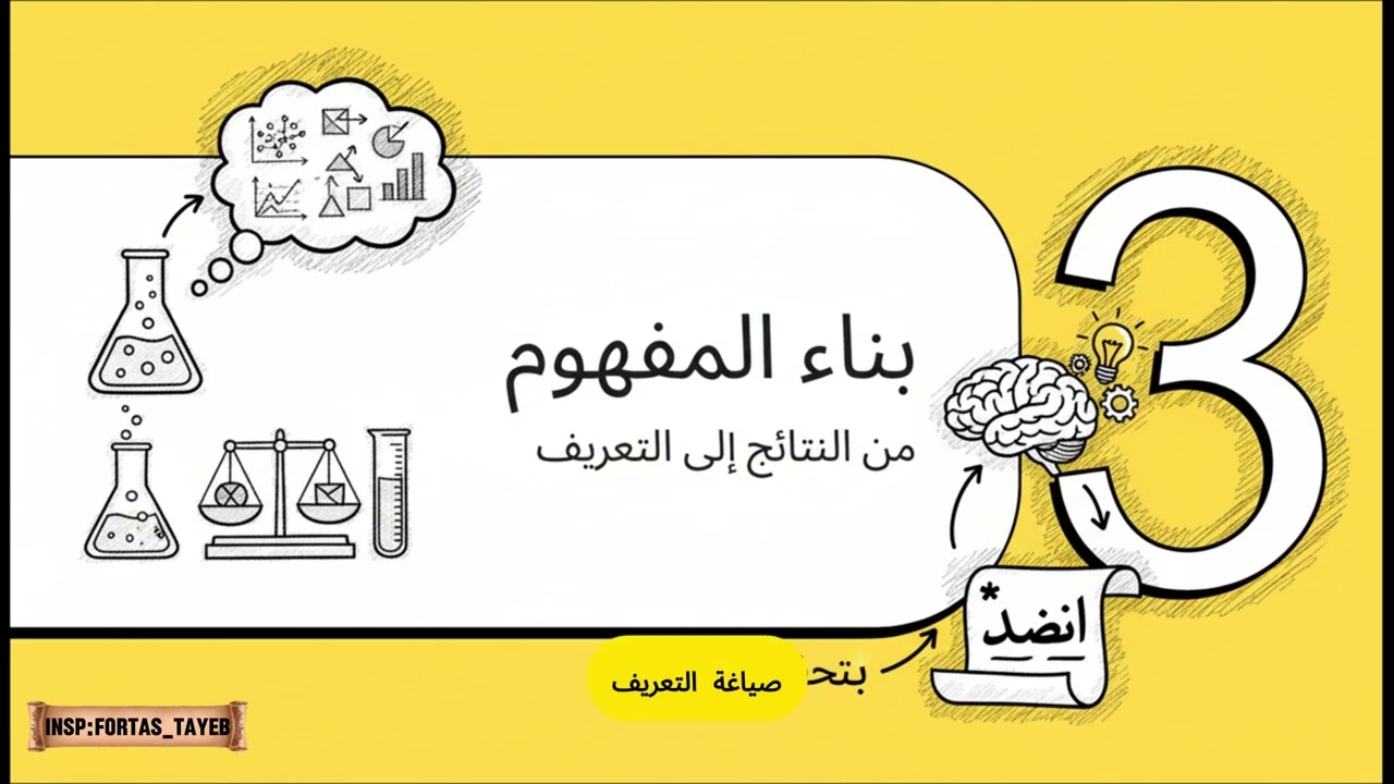 الدليل المرجعي الموحد هندسة بناء مفهوم الكتلة الحجمية