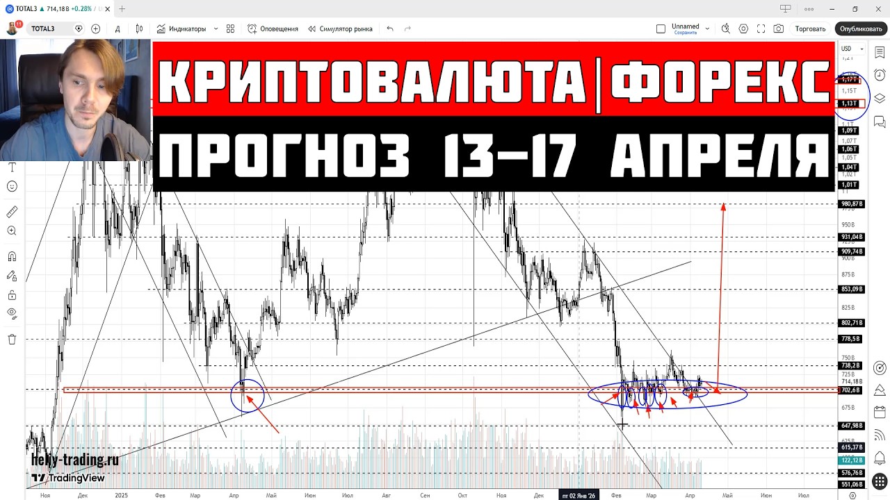 Прогноз Форекс и Криптовалюта на 13 - 17 апреля 2026: Доллар, Рубль, Биткоин, Золото, Нефть, S&P 500